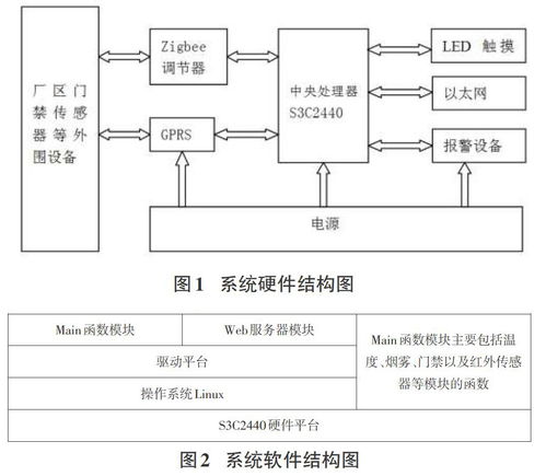 智能化工廠的網(wǎng)絡(luò)安全防范技術(shù)與相關(guān)軟件開發(fā)分析
